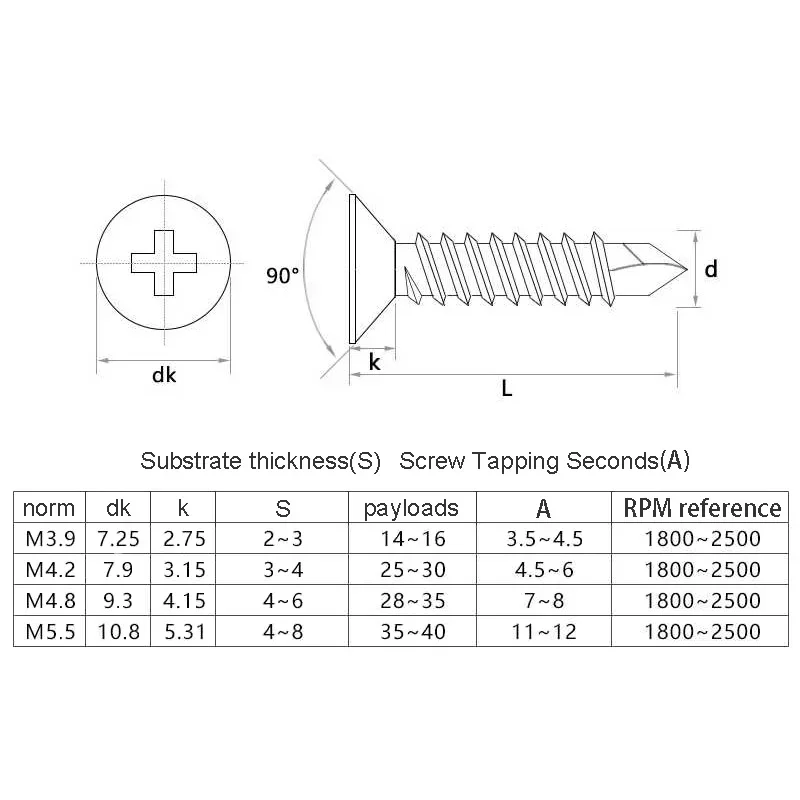 براغي ذاتية الحفر سريعة التثبي - مراجعة Deck Screw Stainless وسعره